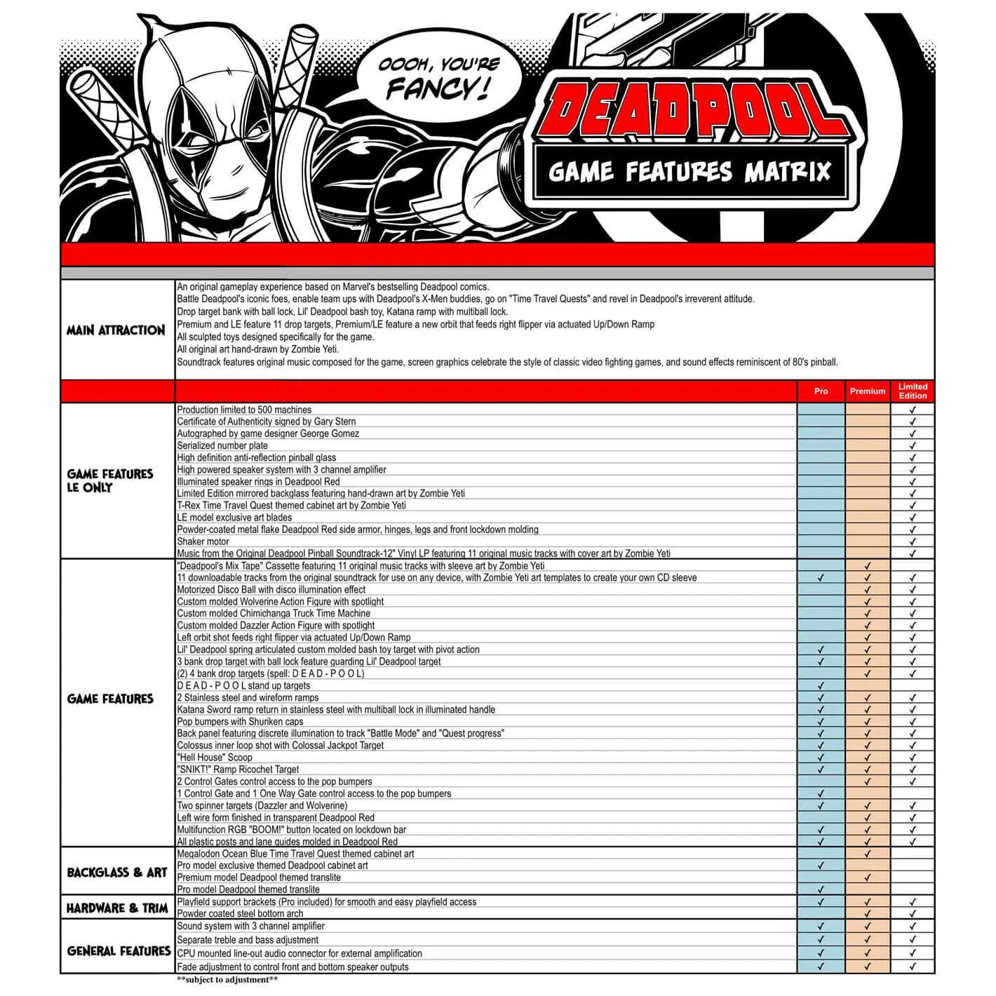 Deadpool Premium Pinball Machine by Stern - Image 3